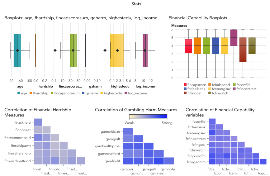 Unlocking Australians’ Financial Behaviour: How Segmentation and Probit Regression Analysis Reveal…