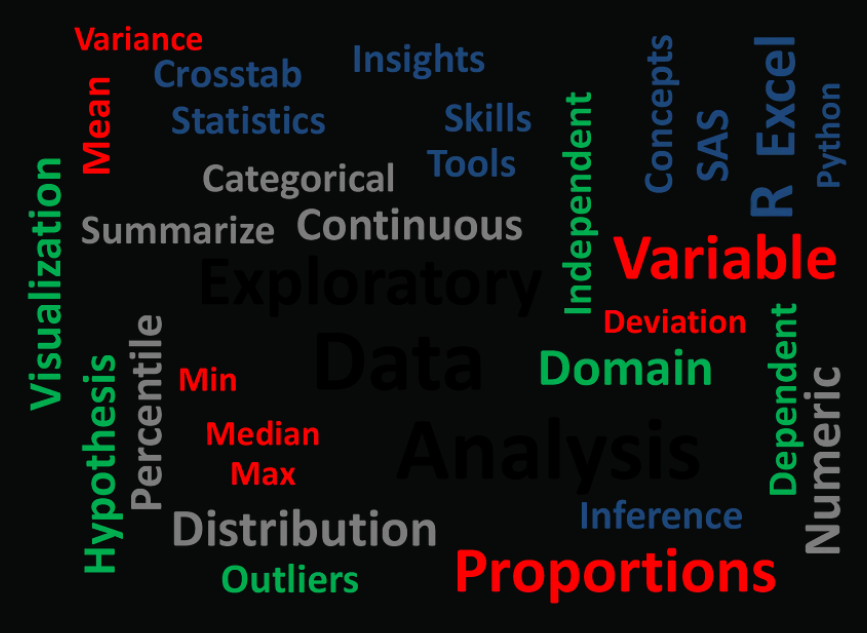 Exploratory Data Analysis (EDA) in Python — The Complete Guide | by ...