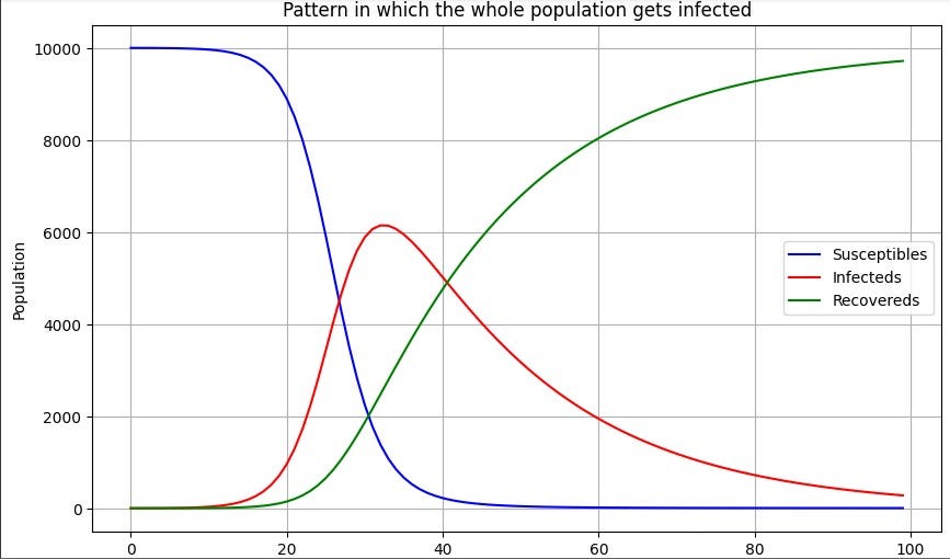 Simulation code of “ The Emergence of Epidemics from Contact Behaviour ... image.