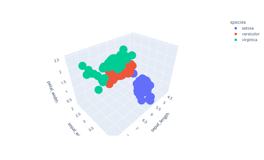 From Plotly gallery - Daily Graphing - Medium