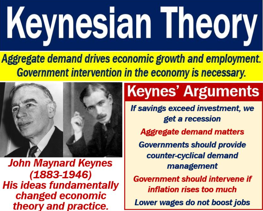 Keynesian Theory: Economics for a Modern Age | by Cherifa Soltani Bochra |  Sep, 2023 | Medium