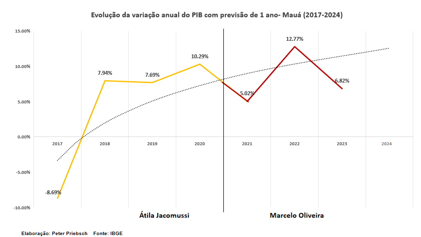 Base de Dados retirado do IBGE/CAGED até o mês de dezembro de 2023 fechado.