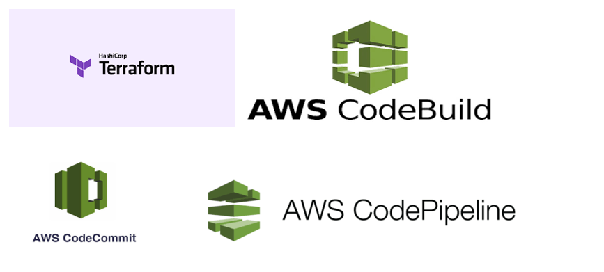 I have written an article that explains the CI/CD flow using AWS  CodePipeline and AWS Services. | by Venkat | Medium