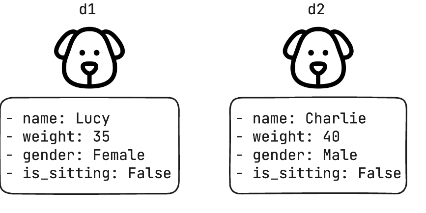 Introduction to Classes and Objects | by Chaipat Suwannapoom | Jan ...