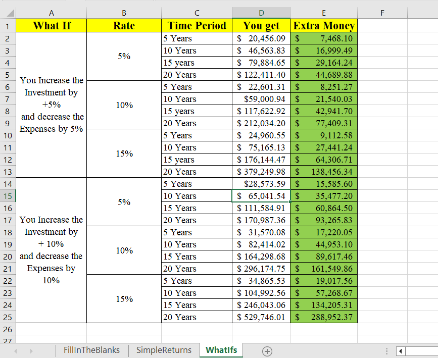This Simple $5 Spreadsheet Transformed My Finances — Here’s How | by ...