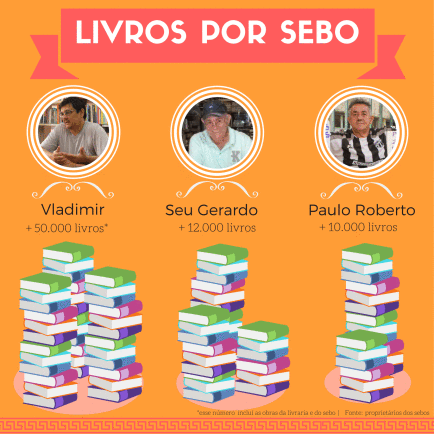 Gambito – O Sebo Cultural – Loja de Livros Novos e Usados