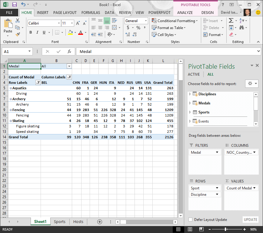 Why Excel Is Still Essential to Data Analytics by Ali Allage Medium