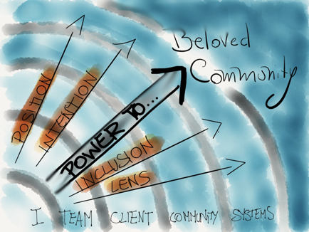 The Fractal Nature of Social Change — Circle Up