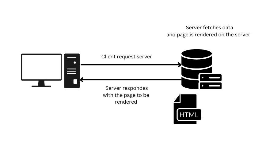 Understanding React Server Components for Beginners | by Roshan Wazare ...