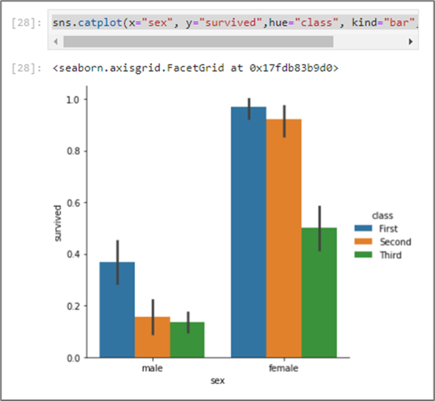 Seaborn: Statistical Data Visualization | by CyberRaya | Mar, 2024 | Medium