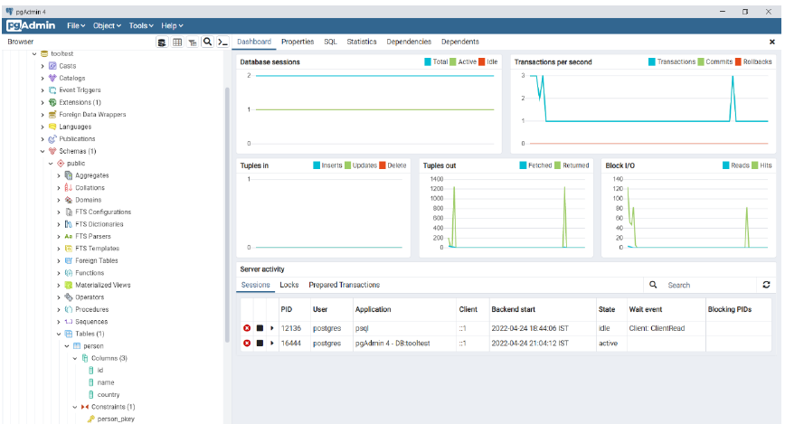 POSTGRESQL — The Database Giant You Can’t Ignore | by Srishu ...