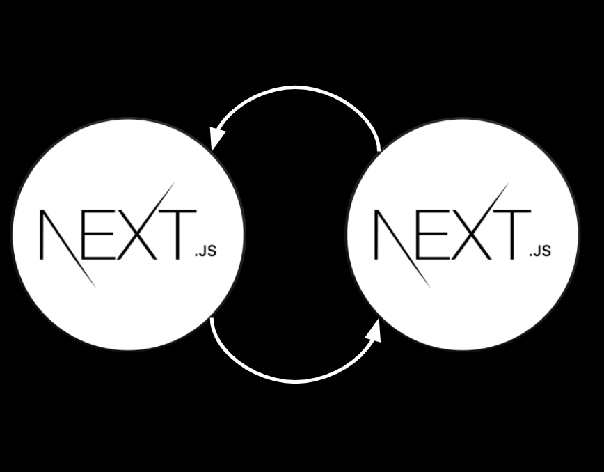 Sharing code between NextJS applications | by Chris Vibert | Webtips ...