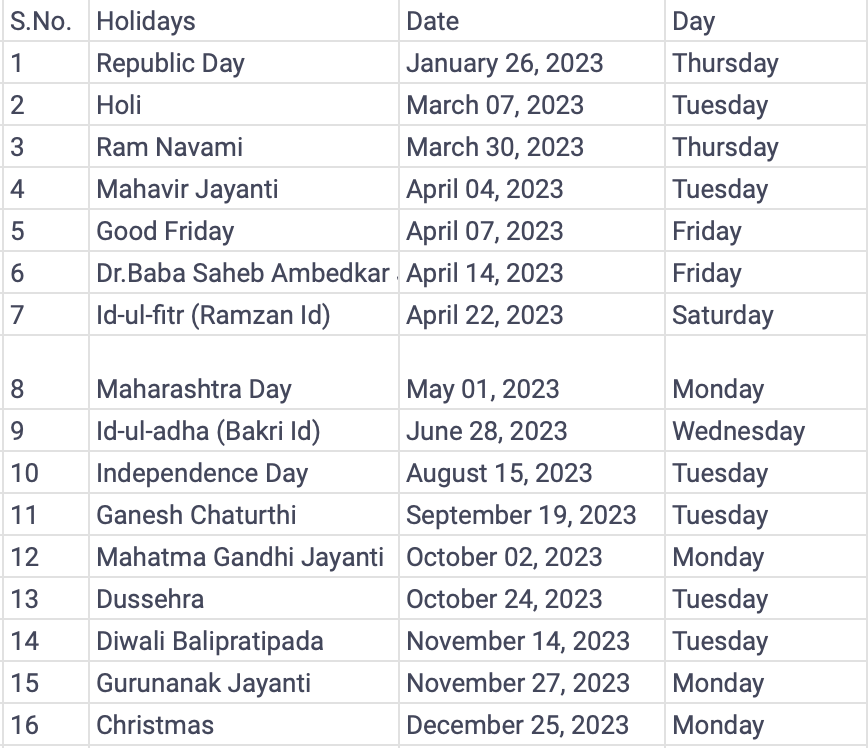 Stock market holidays 2023. NSE Holidays 2023 | by Stoxpace | May, 2023 ...