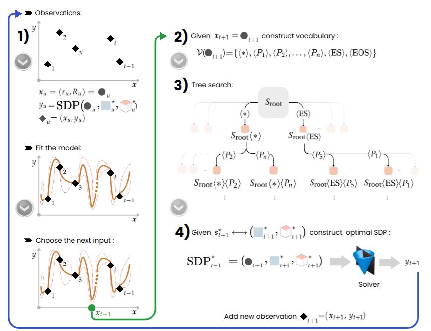 Beyond LLMs: Sample-Efficient AI That Actually Moves Hard Math | by ...