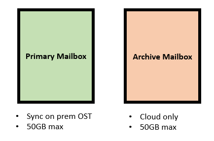 Microsoft 365 Mailbox capacities and sizes | by Robert Crane | REgarding 365