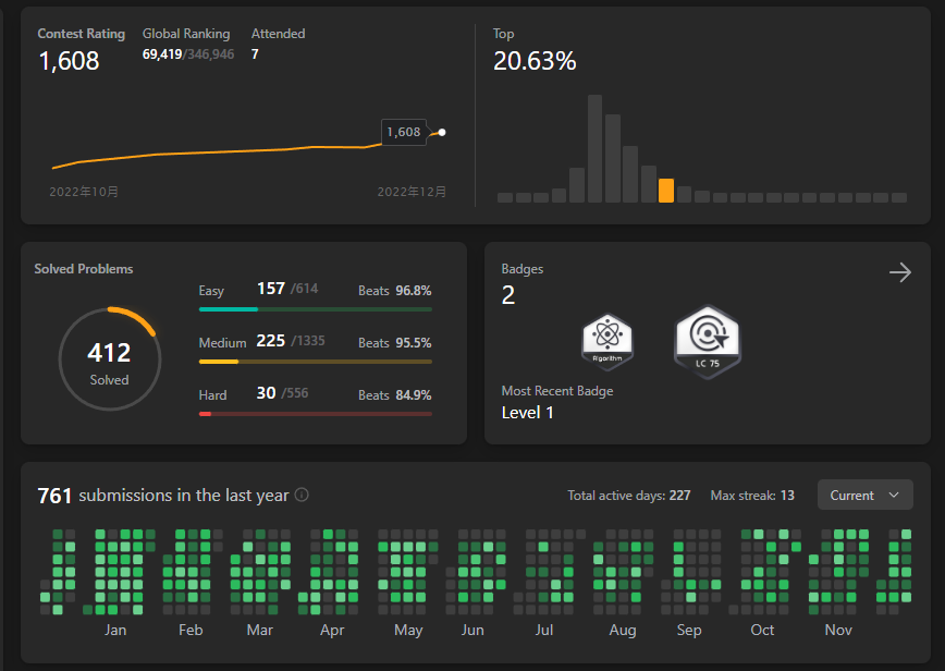 LeetCode 比賽排名機制 - Laguna Du - Medium
