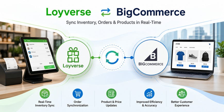 Can Loyverse BigCommerce Sync Simplify Selling?