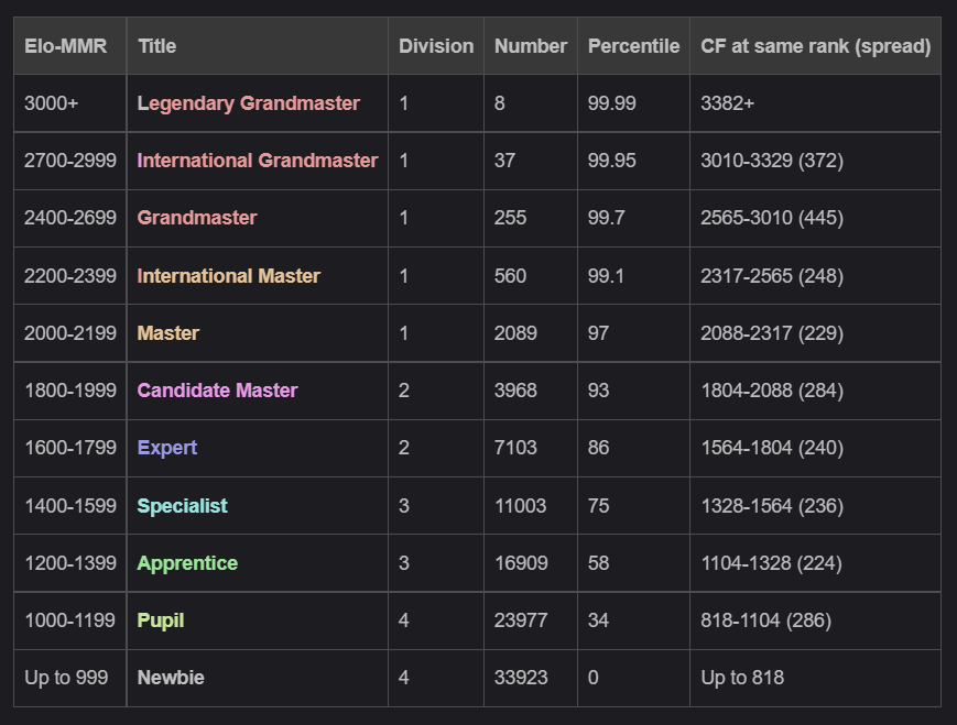 The ultimate Competitive Programming Topic List (with Resources ...