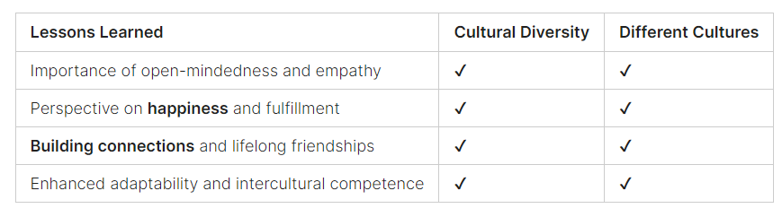 Lessons From 30 Countries Life Humanity Insights 2024 By Stefano   1*J28Qy4Un Z7cATmTF0GSVQ 