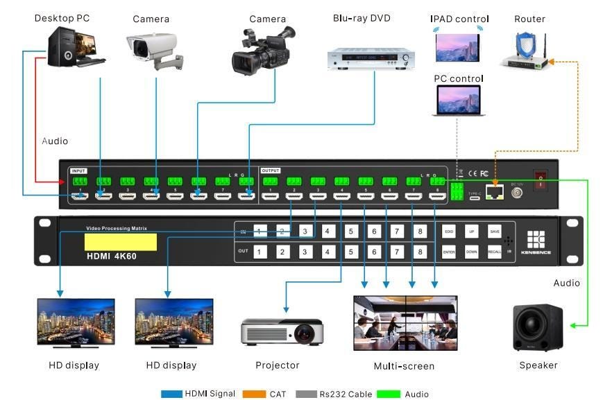 How HDMI Matrix Switch Systems Improve Modern AV Infrastructure