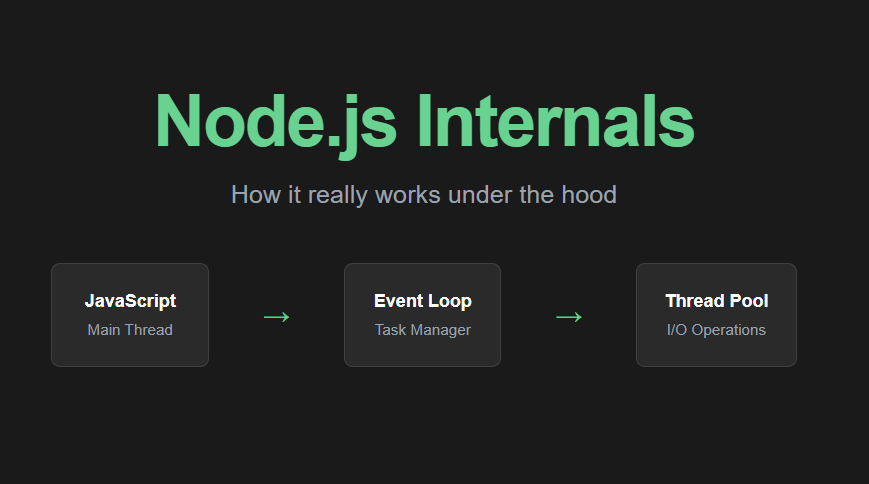 Node.js Internals: How It Really Works | by Abhinav Garg | Medium