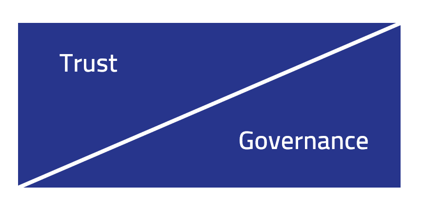 Figure 3 — Trust and governance trade-off