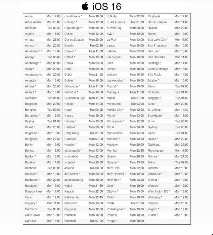IOS 16 Launch Time Check Release Time Zone In Your Region By Vicky ios-16-launch-time-check-release-time-zone-in-your-region-by-vicky