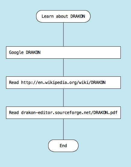 DRAKON - Wikipedia