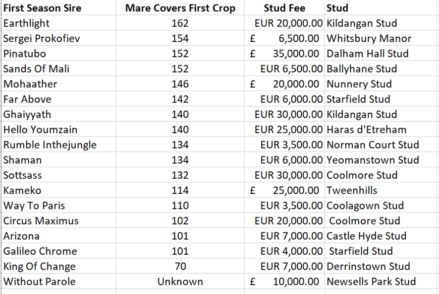 UK & Ireland First Season Sires 2024 by Tom Wilson Medium