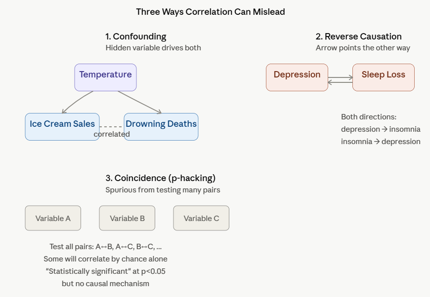Why Learning Causality Doesn’t Automatically Make RL Better — Teaching RL Agents Cause and Effect