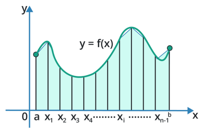 Pic Credit: allmath.com