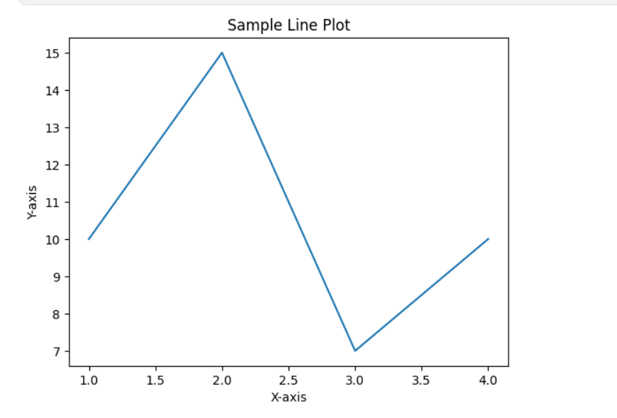 Data Visualization with Python | Start here | by Likithapotluri | Oct ... image.