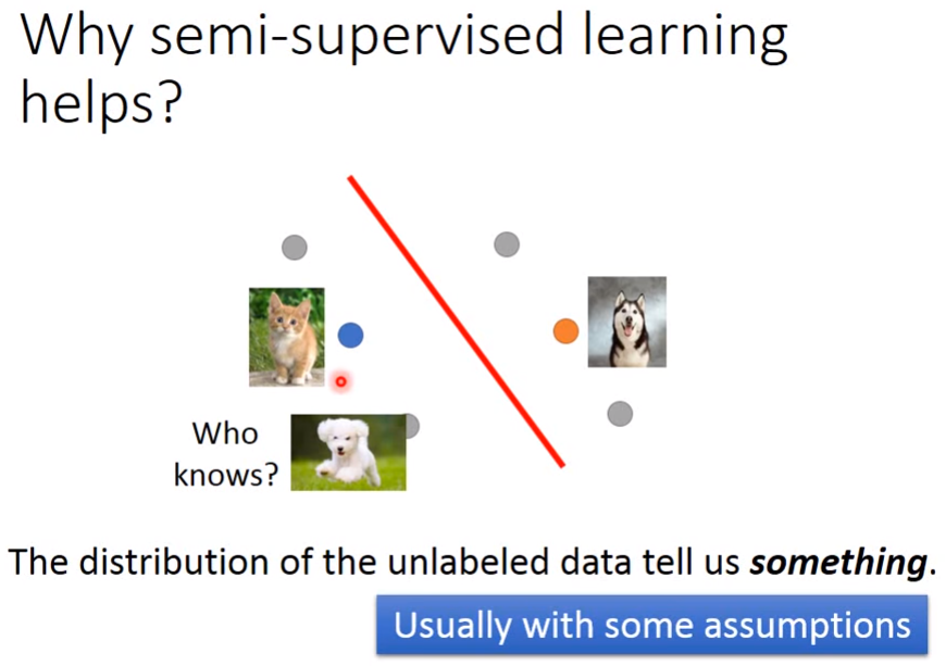 Semi-Supervised Learning理解: 李弘毅ML筆記(2016) | by 甘樂 | Medium