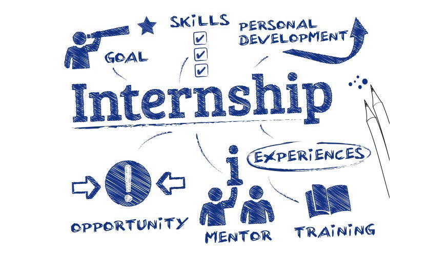 Software development internship reflections | by Flaviu Vadan | Vendasta |  Medium