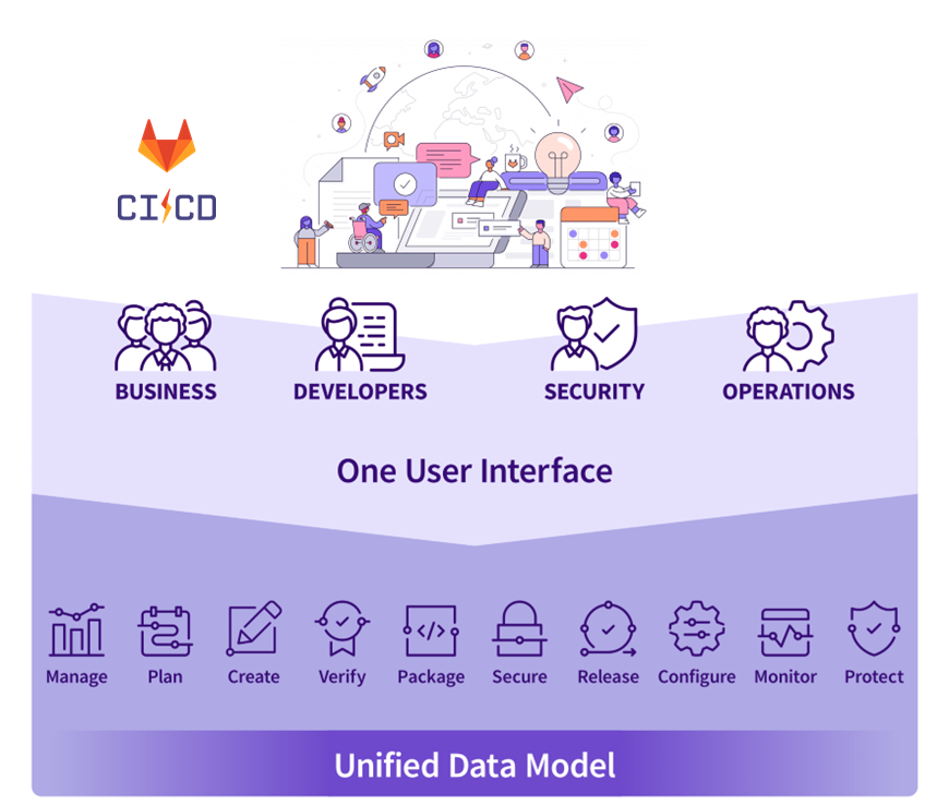 Data on with PowerFlex CSI., GitLabasaservice with
