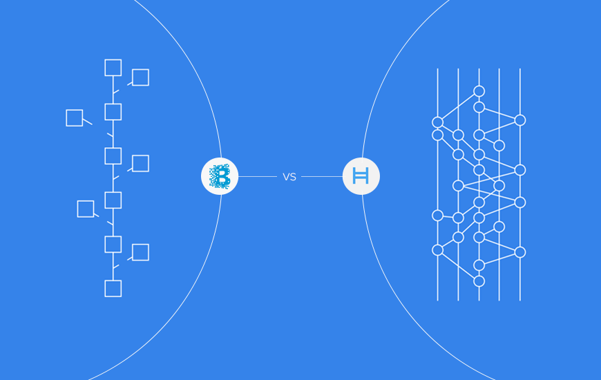 Hashgraph-a better DLT?. The article guides you to Hashgraph, a… | by ...