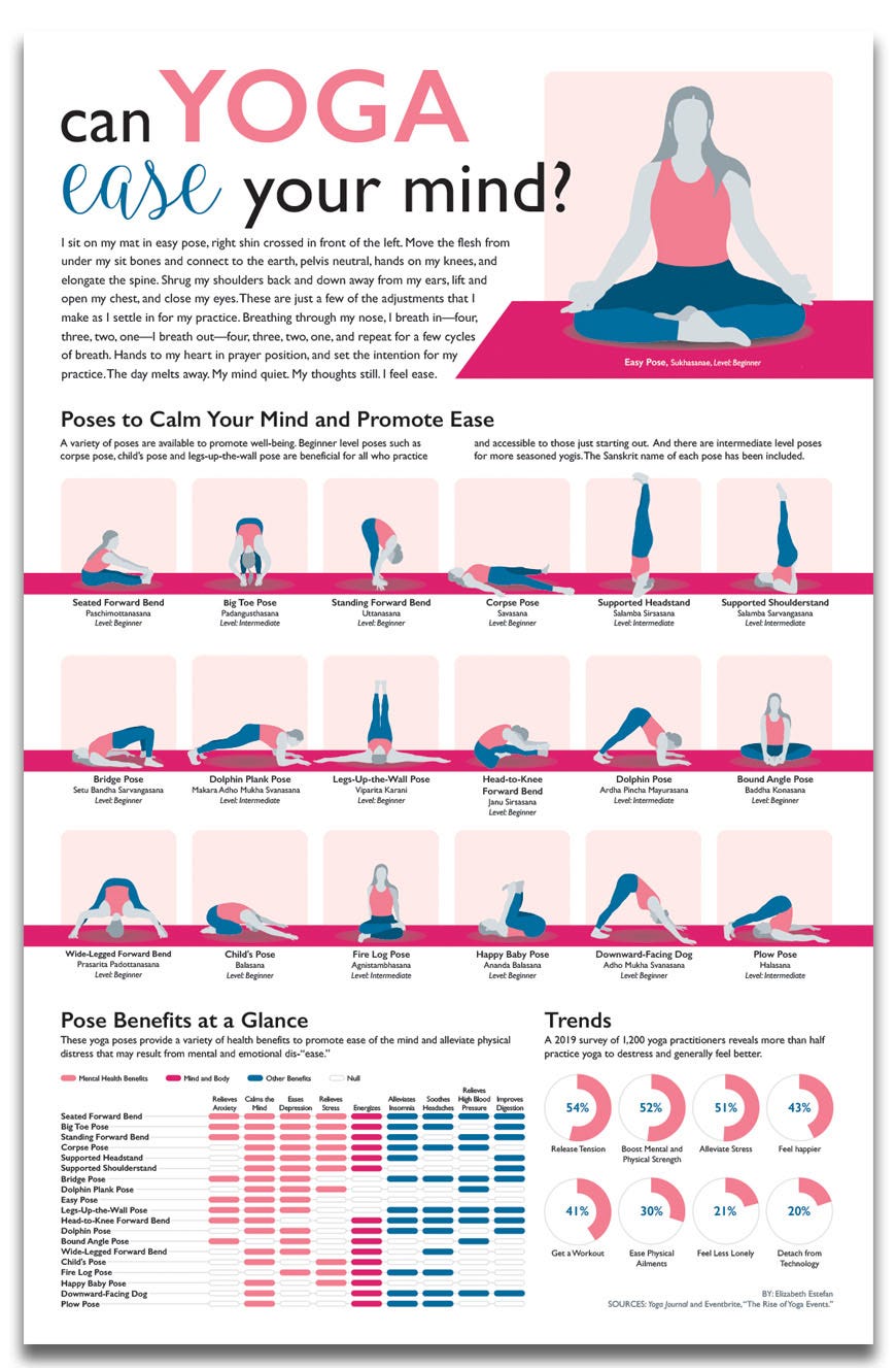 Image of Companion chart of yoga poses and benefits