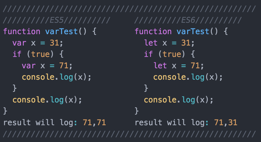 My favorite ECMAScript 6 features. | by Christian Mansour | Medium