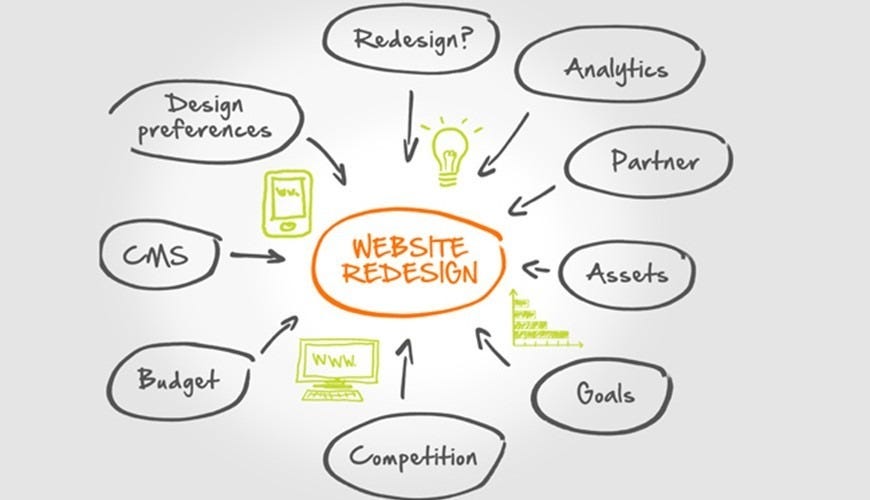 20 Things to Consider when Planning a site Design & Developing a