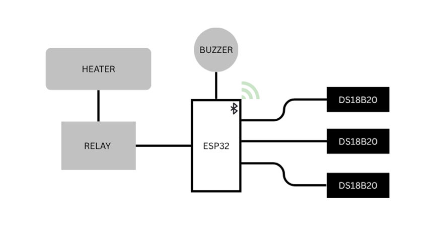 Basic Heater Control System