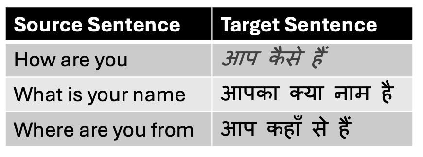 Figure 2: Sample Training Data
