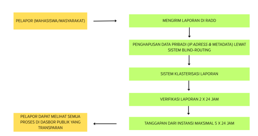 MEMBANGUN RUANG AMAN DIGITAL DIY: SOLUSI KEBIJAKAN ATAS AKSI “GEJAYAN MEMANGGIL”