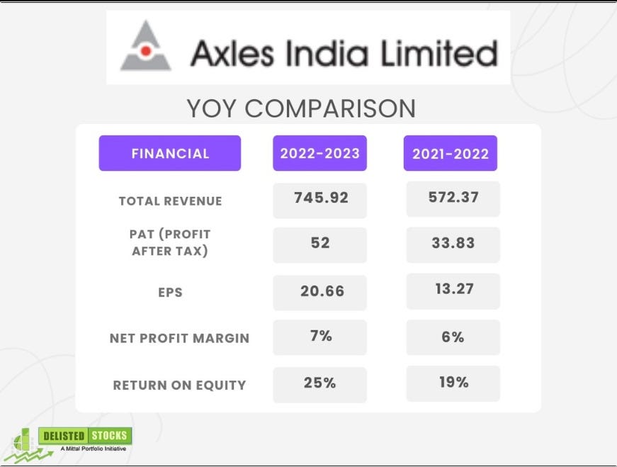 Axles India Share Price Your Comprehensive Guide to Market Dynamics