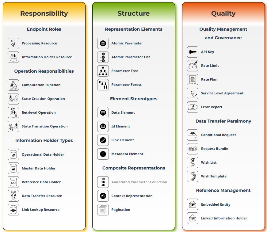 Getting Started with API Design Patterns | by Doc SoC | ZIO’s Blog | Medium
