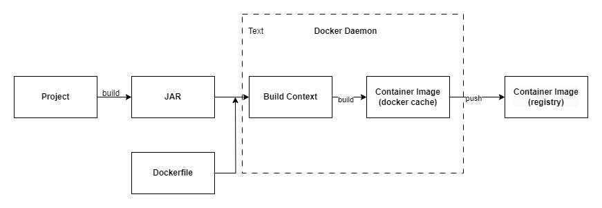 Jib vs. Docker: A Comparative Analysis | by Agam Kakkar | Medium