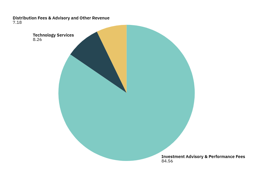 The Private Equity Giant: BlackRock’s Move to India
