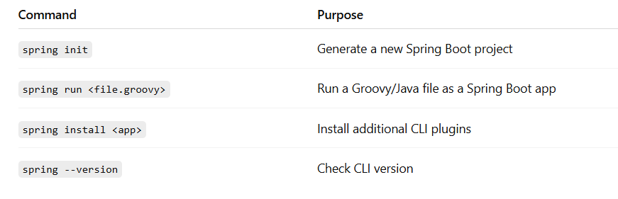 Stop Wasting Time: 3 Fastest Ways to Create Spring Boot Applications