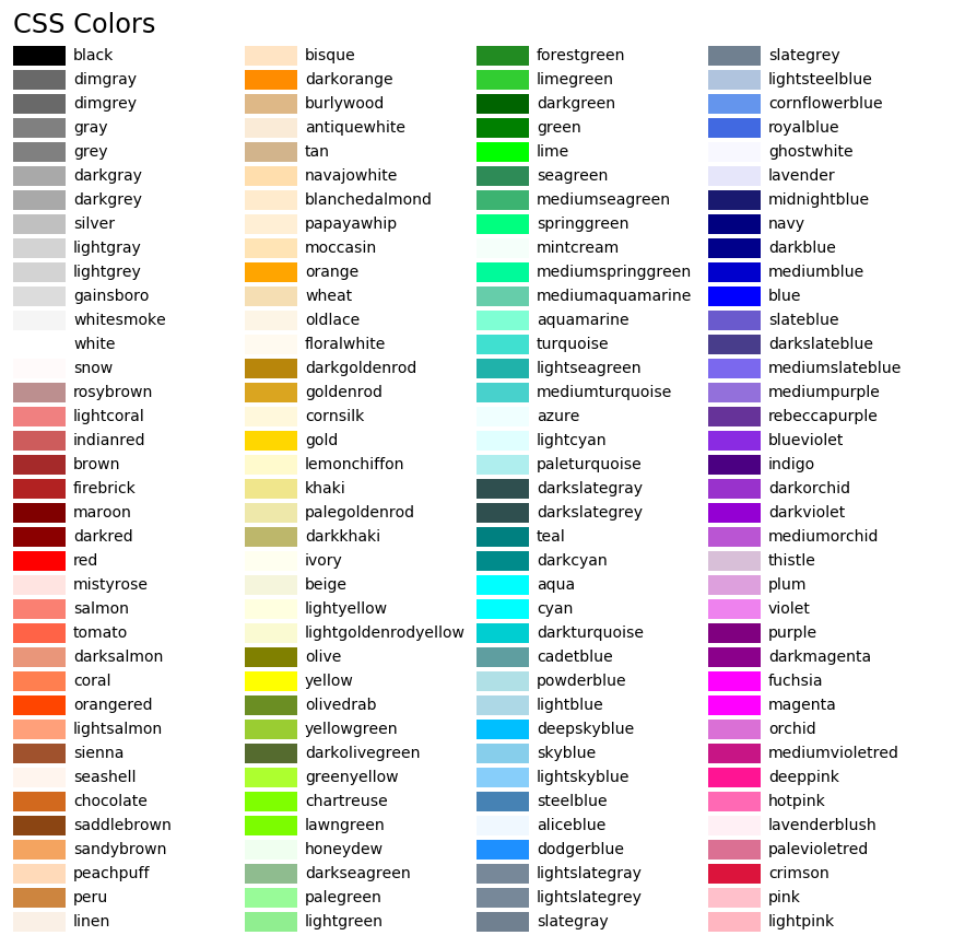 CSS Colors. CSS color | by Nithushna Sivarasa | Medium