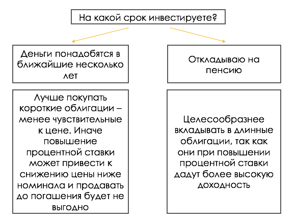 Купонные выплаты