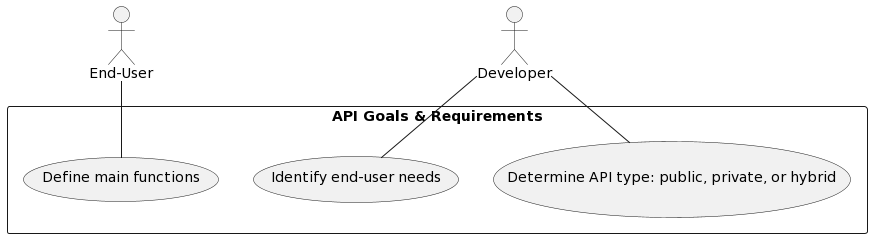 Designing and Implementing a Comprehensive API: A Step-by-Step Guide ...